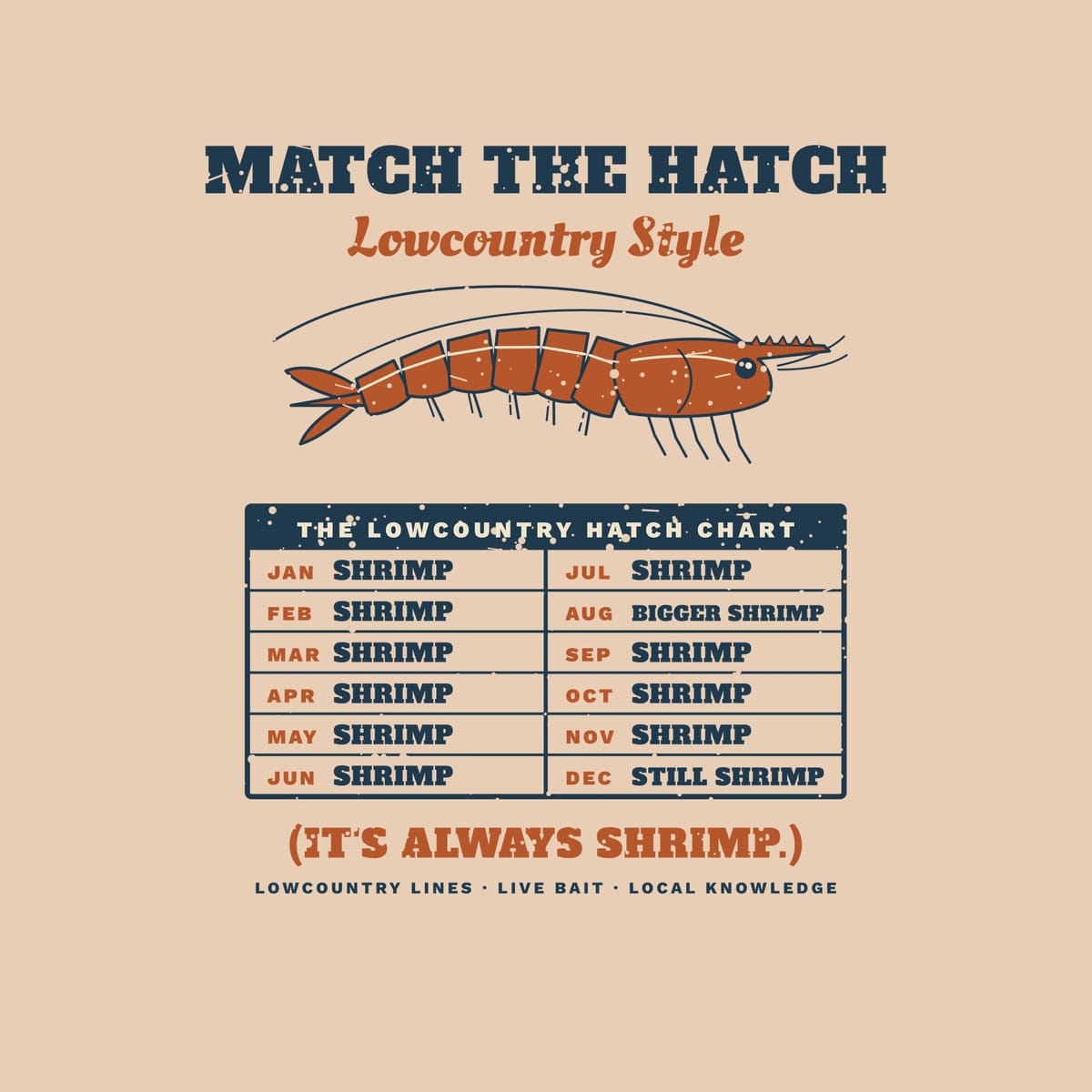 Close-up of the print: side-view shrimp with antennae and segmented tail above a table of months that all read shrimp