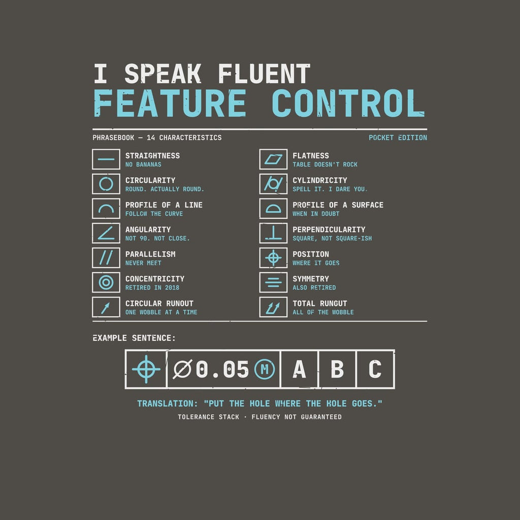 Close-up of the GD&T phrasebook print: boxed cyan symbols for flatness, position, runout and more with off-white labels, light distressed texture.
