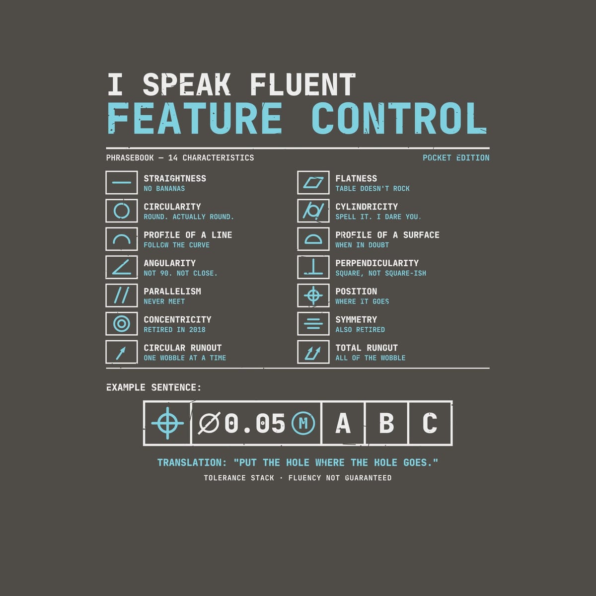 Close-up of the GD&T phrasebook print: boxed cyan symbols for flatness, position, runout and more with off-white labels, light distressed texture.