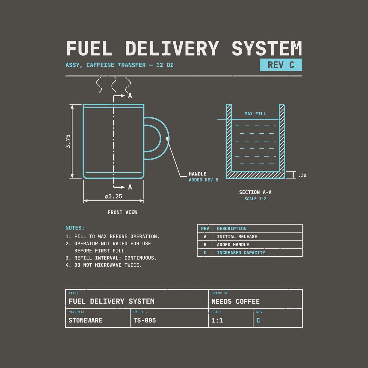 Close-up of the Fuel Delivery System print: cyan mug line drawing with steam, hatched section view, dimensions and an off-white title block, lightly distressed.