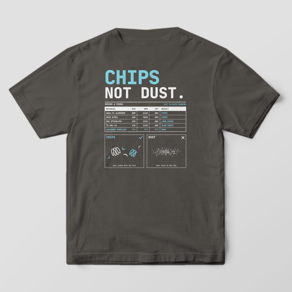 Back of a Pepper Comfort Colors 1717 tee with Chips in big cyan type, Not Dust in off-white, a speeds and feeds table and chip versus dust panels.