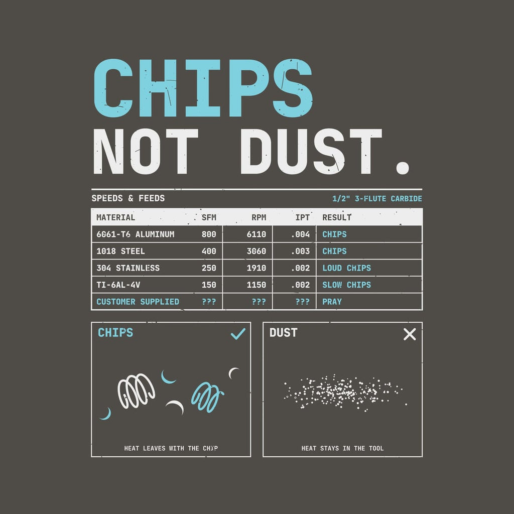 Close-up of the Chips Not Dust print: mono table of materials and cutting data, coiled chip drawings and a dust panel, lightly distressed.