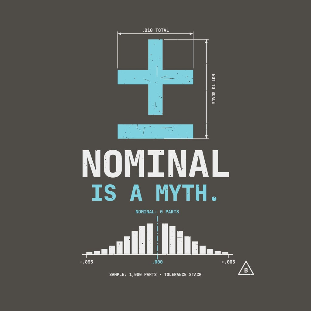 Close-up of the Nominal Is a Myth print: solid cyan plus-minus symbol with dimension lines, off-white headline and histogram bars, lightly distressed.