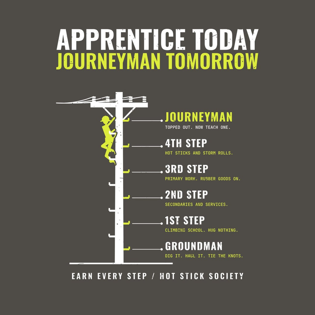 Close-up of the Apprentice Today Journeyman Tomorrow climbing ladder print artwork in hi-vis yellow and white on a dark background
