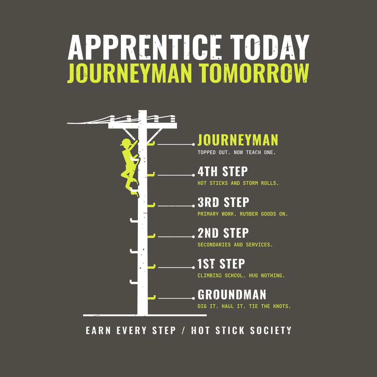 Close-up of the Apprentice Today Journeyman Tomorrow climbing ladder print artwork in hi-vis yellow and white on a dark background