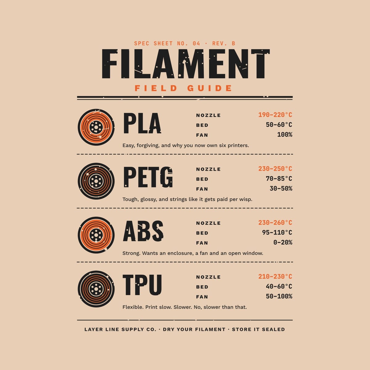 Close-up of the Filament Field Guide print showing charcoal and orange ink detail