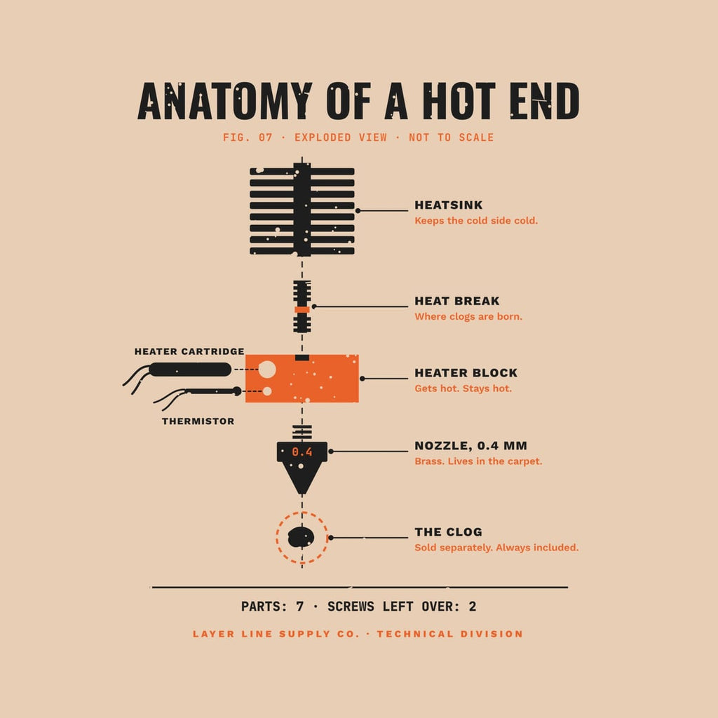 Close-up of the Hot End Anatomy print showing charcoal and orange ink detail