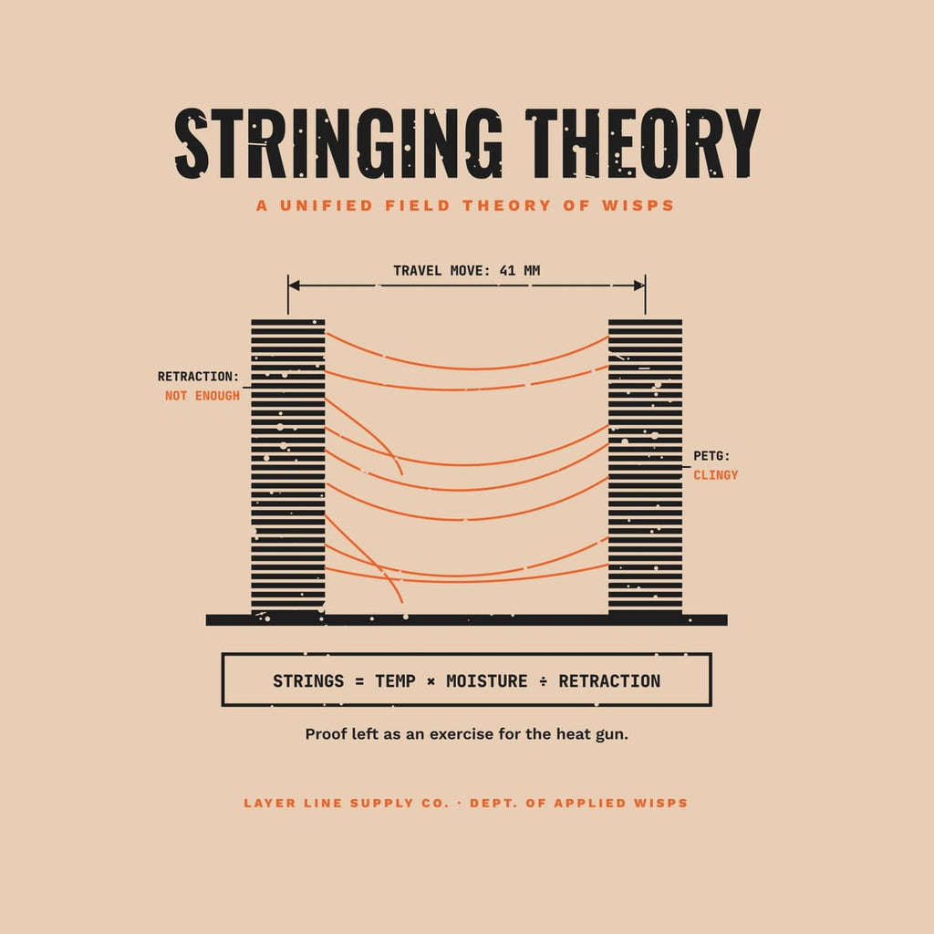 Close-up of the Stringing Theory print showing charcoal and orange ink detail