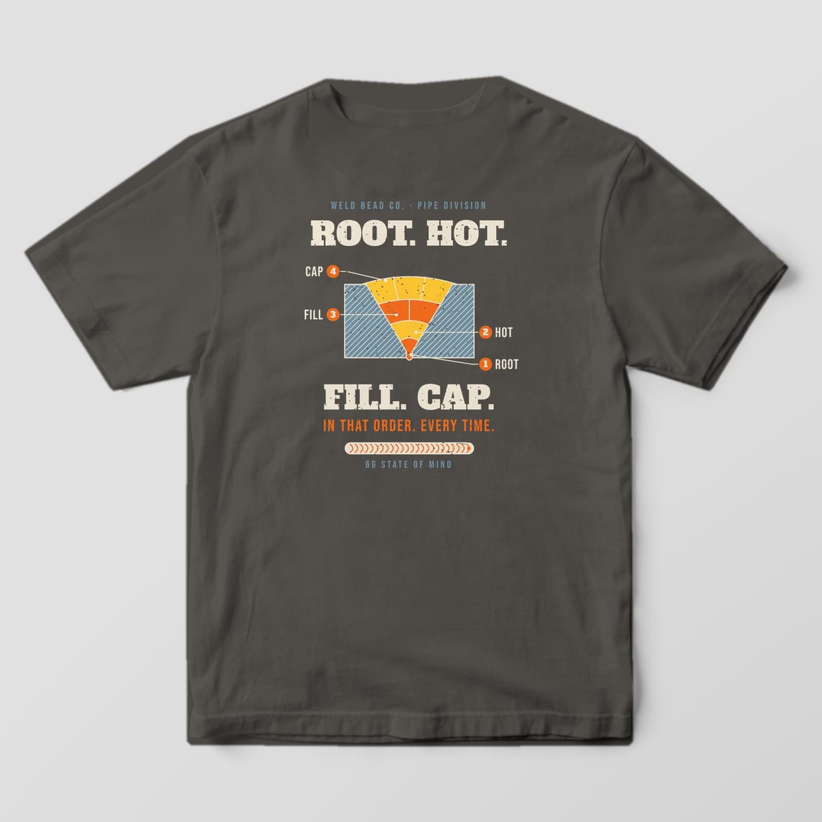Back print on a Pepper Comfort Colors 1717 tee: "Root. Hot. Fill. Cap." around a labeled multi-pass weld cross-section, with "In That Order. Every Time.", a bead bar and "6G State of Mind"