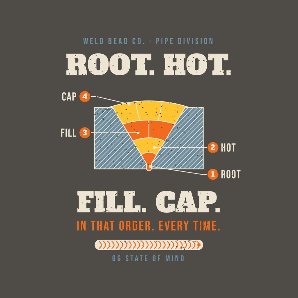 Close-up of the Root. Hot. Fill. Cap. print showing bone, arc orange and steel blue ink detail