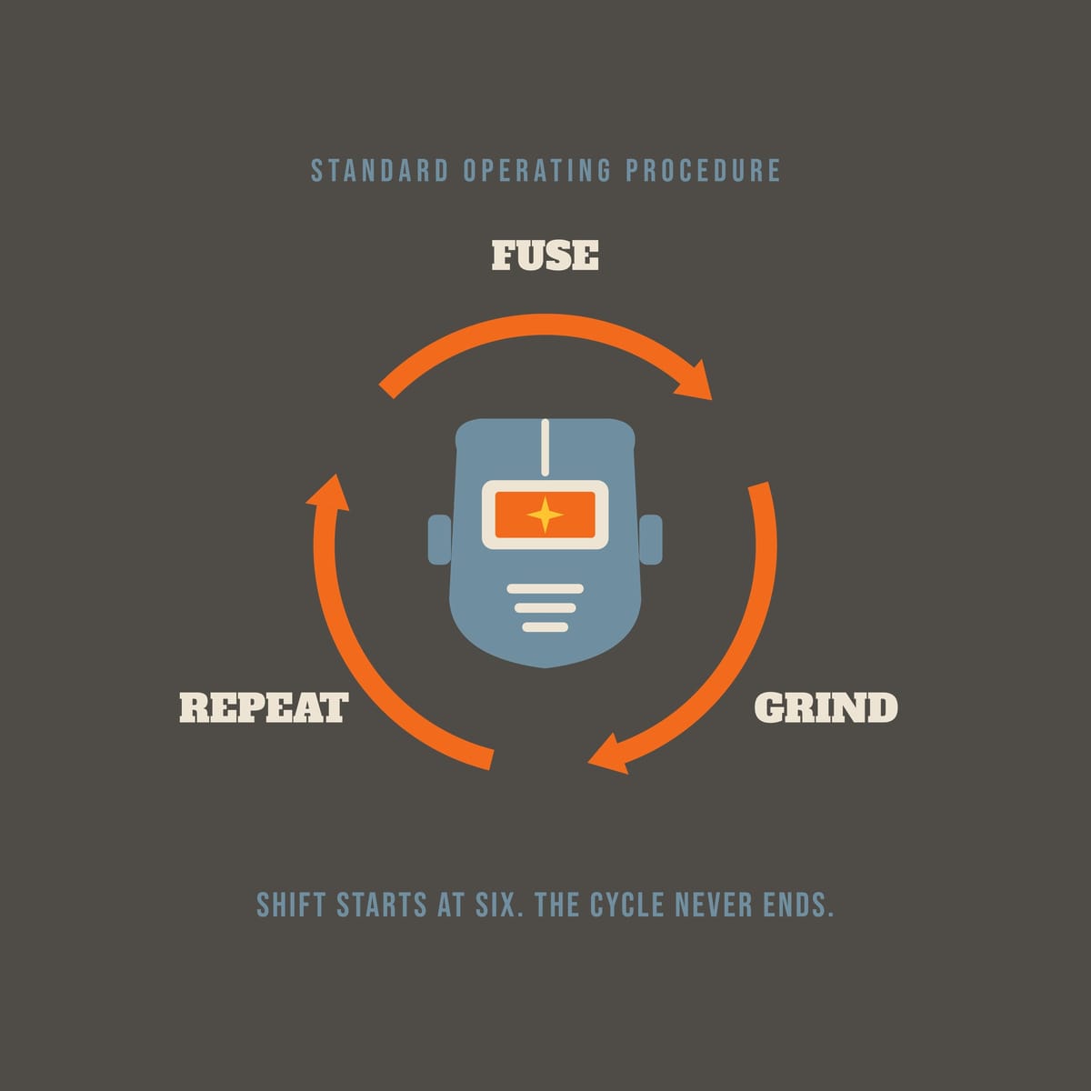 Close-up of the Fuse. Grind. Repeat. print showing bone, arc orange and steel blue ink detail