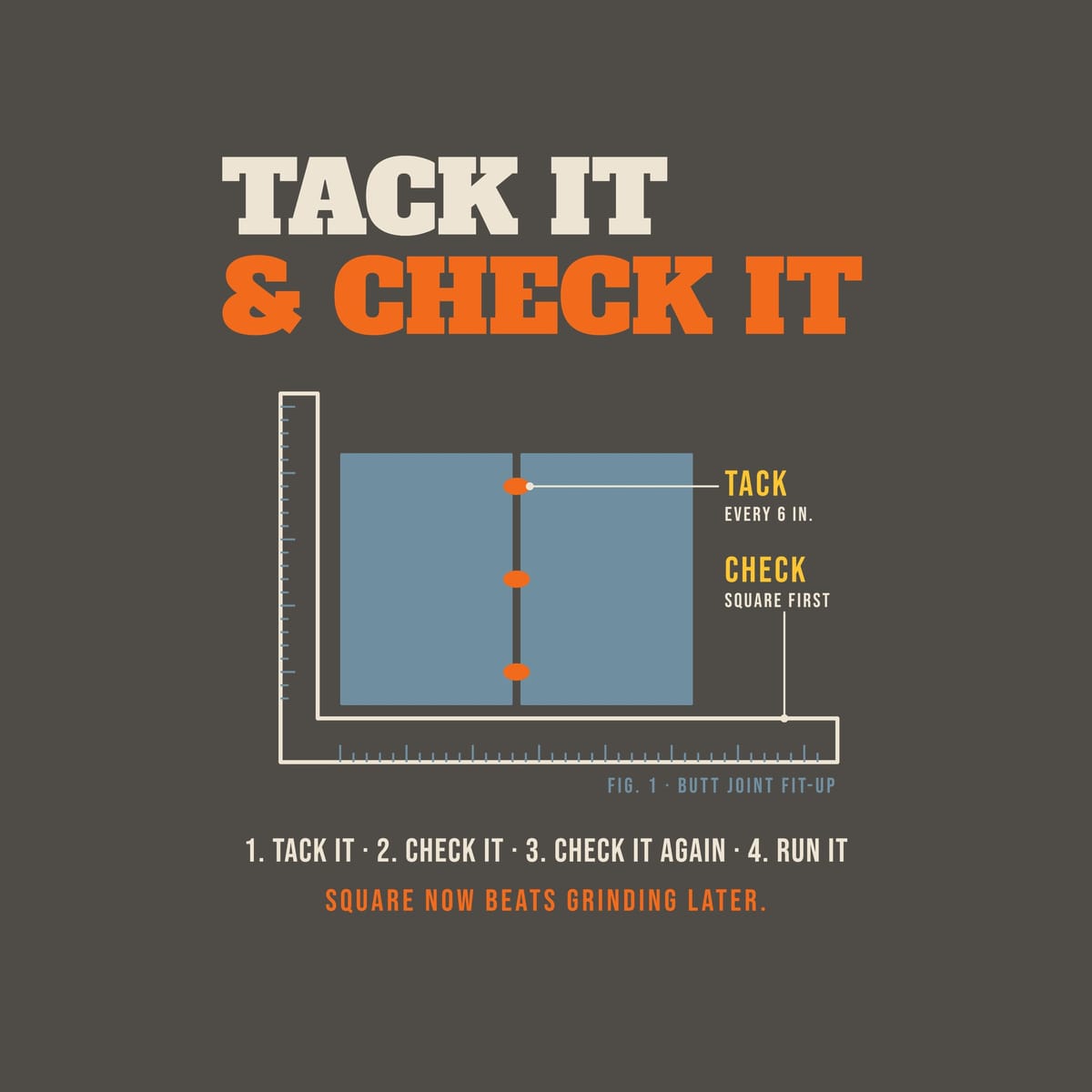 Close-up of the Tack It and Check It print showing bone, arc orange and steel blue ink detail