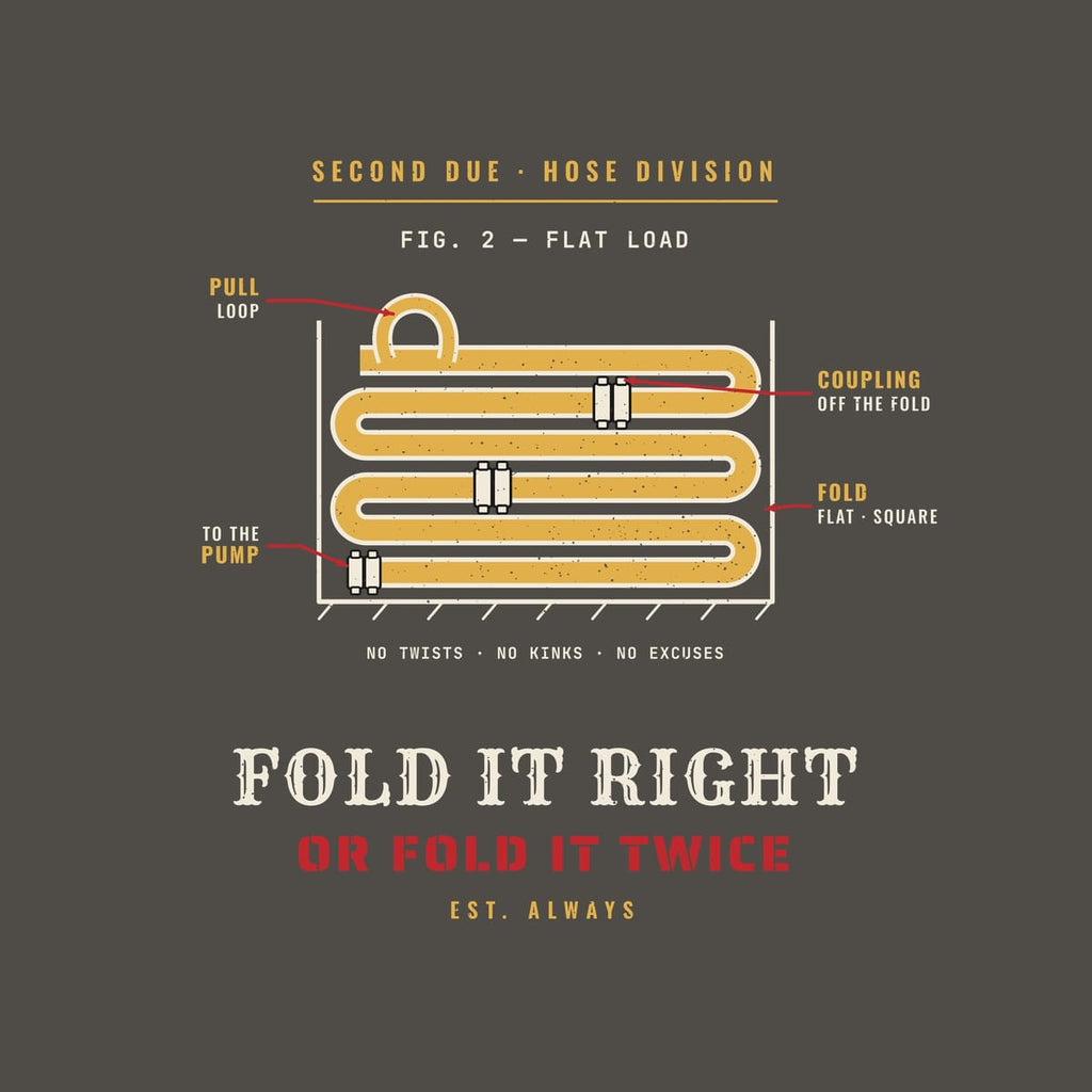 Close-up of the hose load diagram showing couplings, red callout arrows and distressed texture