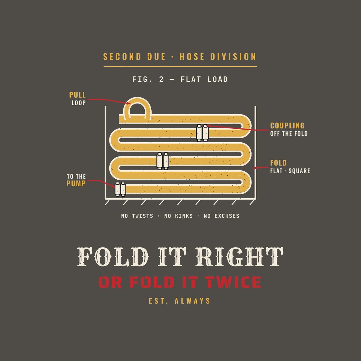 Close-up of the hose load diagram showing couplings, red callout arrows and distressed texture