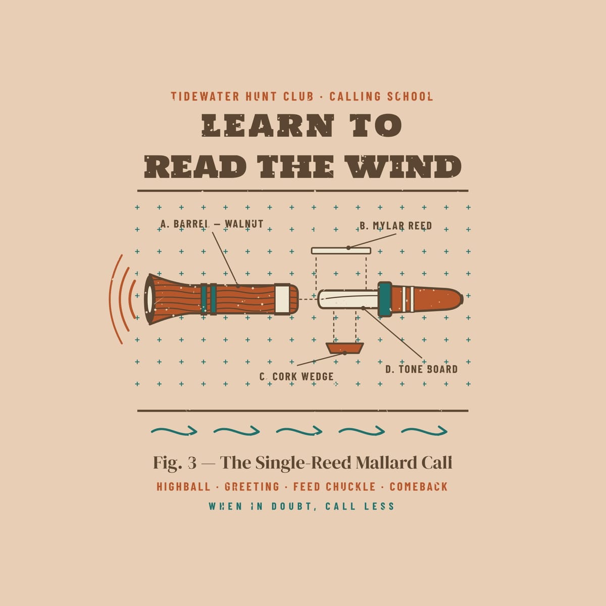 Close-up of the Learn to Read the Wind back print showing the ink colors and vintage speckle texture