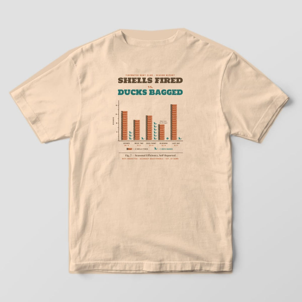 Back print on a Ivory Comfort Colors 1717 tee: "Shells Fired vs. Ducks Bagged" bar chart where each column is stacked shotgun shells beside a few teal duck icons for Opener, Week Two, Cold Front, Bluebird and Last Day, captioned "Fig. 7,...