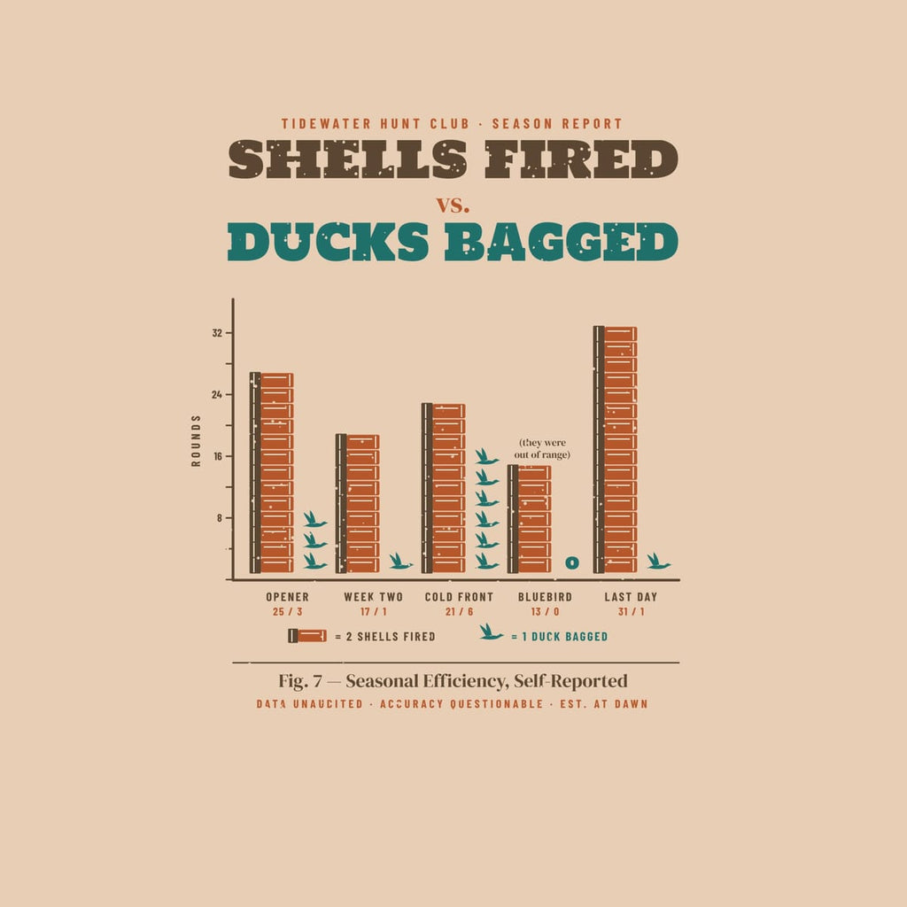 Close-up of the Shells Fired vs Ducks Bagged back print showing the ink colors and vintage speckle texture