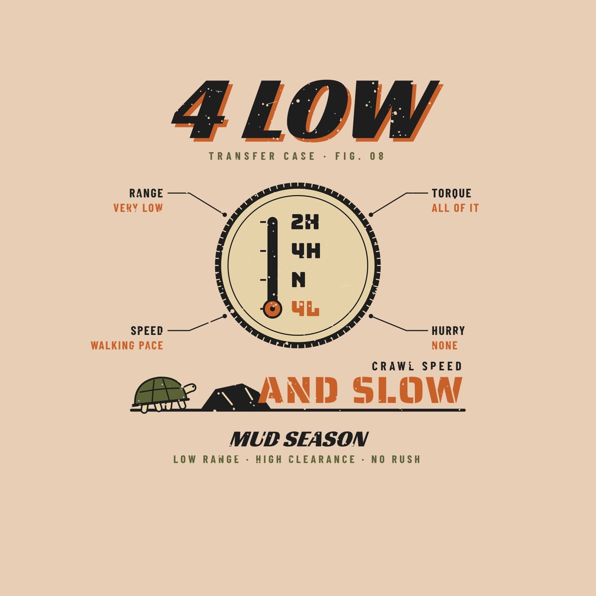 Close-up of the back print artwork, shifter knob diagram parked in 4L with callouts and a turtle beside And Slow text, on an ivory background