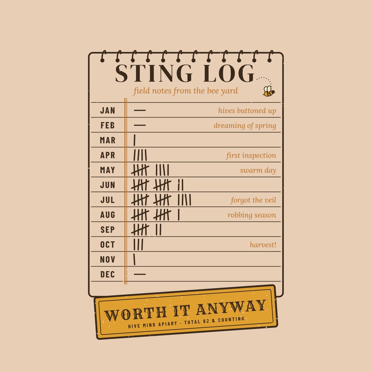 Close-up of the full back artwork: a notebook sting log with monthly tally marks and a Worth It Anyway stamp, shown flat on a ivory background.