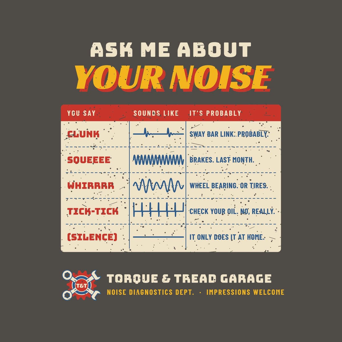 Close-up of the print: chart with red noise words, blue waveforms and blue diagnosis text on cream, dashed row lines and a red header, lightly distressed.