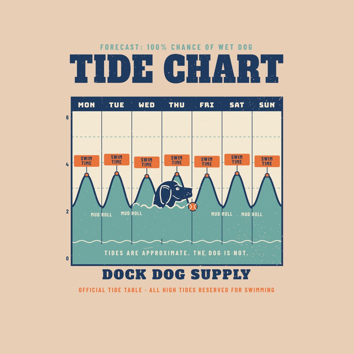 Close-up of the tide chart print showing day headers, Swim Time tags, Mud Roll labels and distressed texture