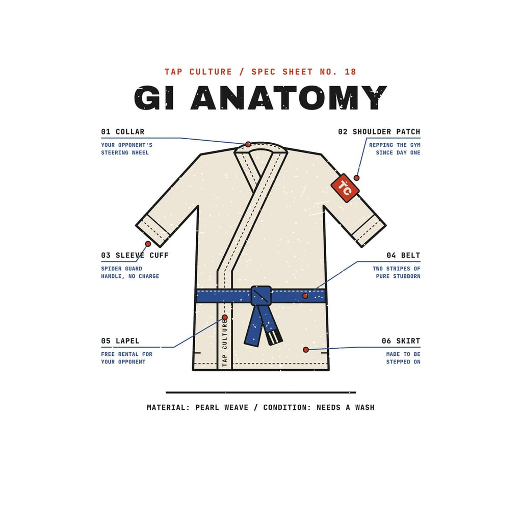 Close-up of the Gi Anatomy artwork: gi jacket flat with collar, shoulder patch, cuff, belt, lapel and skirt callouts.