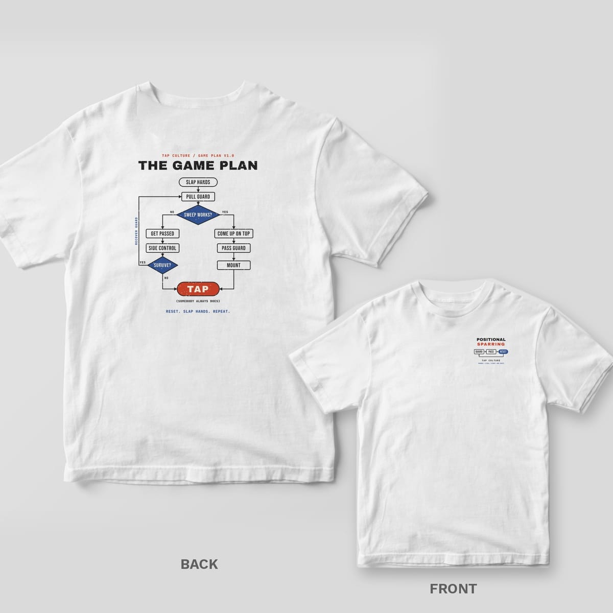 White tee shown back and front: flow chart from Slap Hands and Pull Guard to a red TAP on the back, Positional Sparring diagram on the chest.