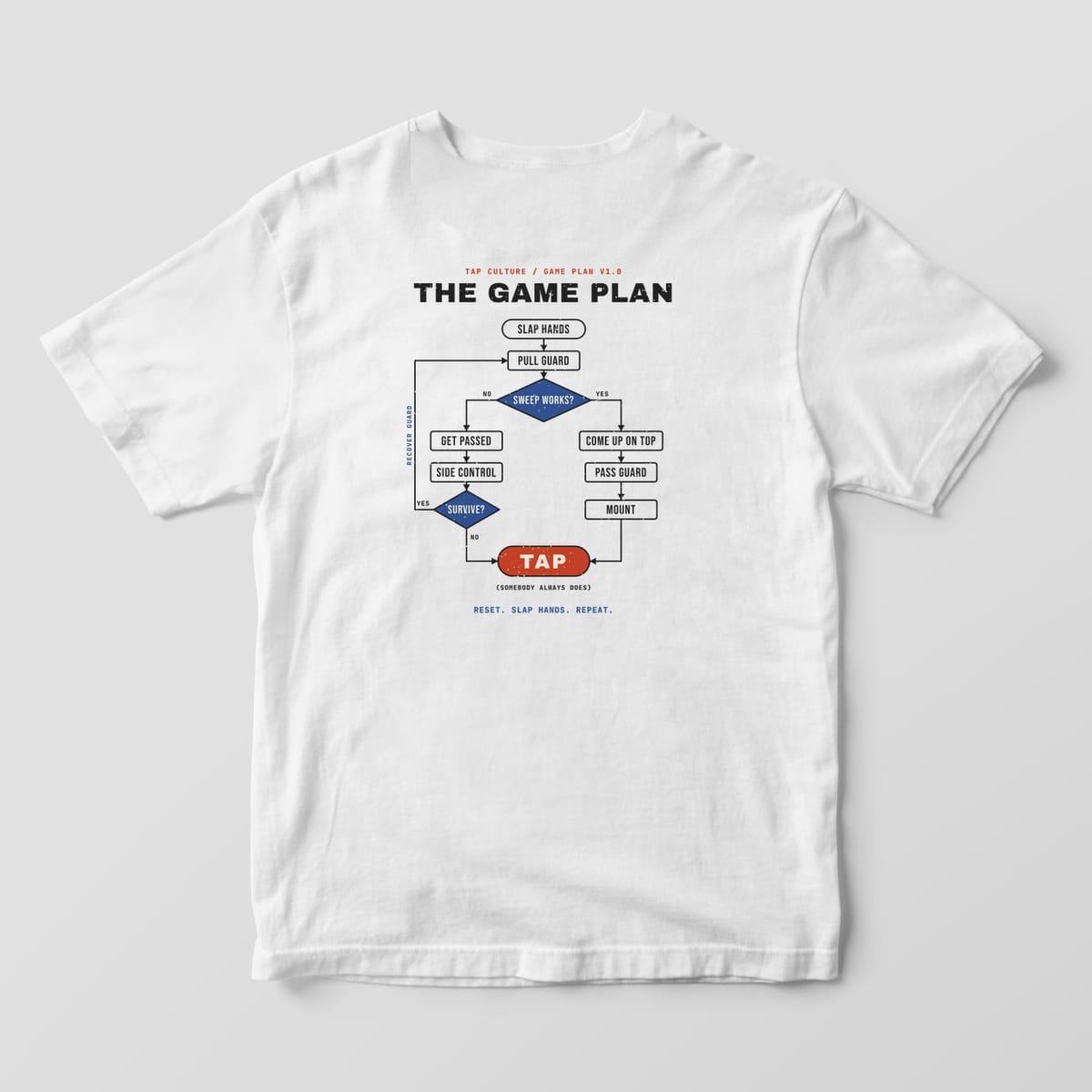 Back of a white Comfort Colors 1717 tee with a black and blue jiu-jitsu flow chart ending in a red TAP box.