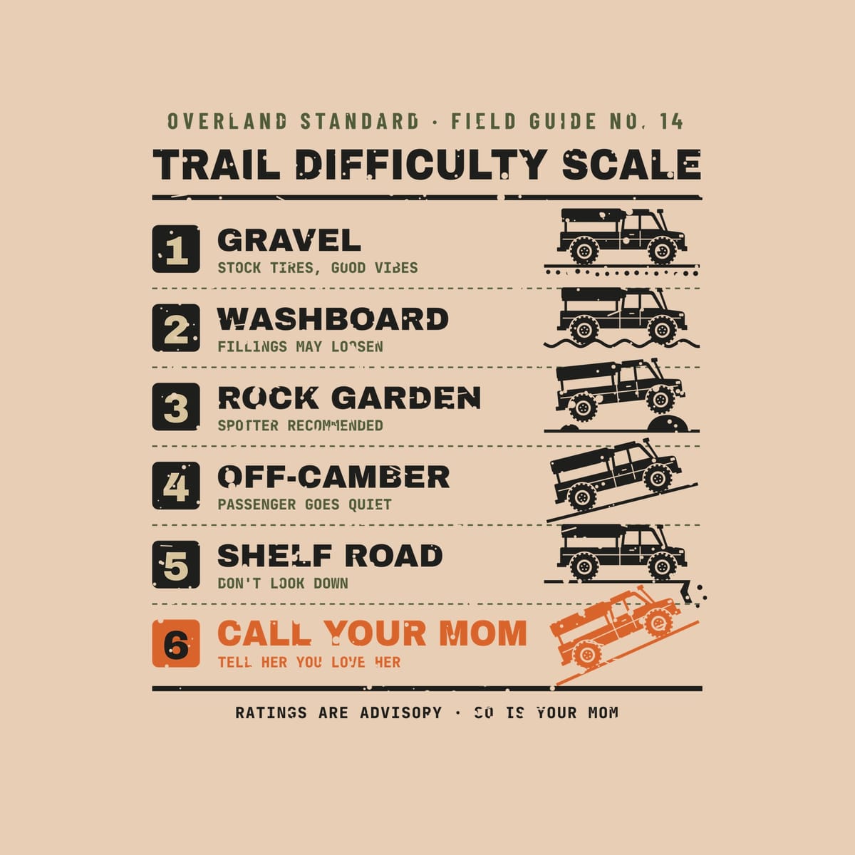 Close-up of the back print artwork on a ivory background: a trail difficulty chart from Gravel to Call Your Mom with small truck icons tilting on rougher terrain