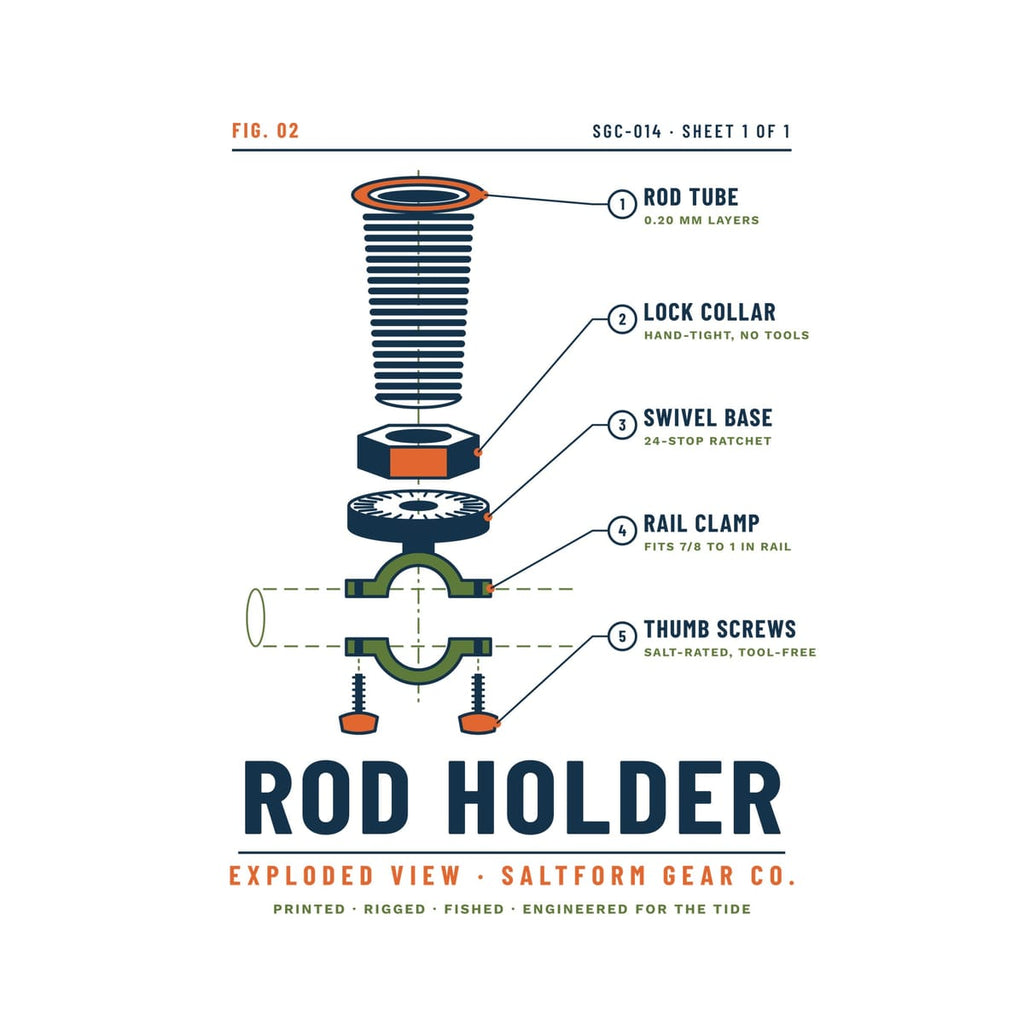 Close-up of the rod holder print: layered tube, orange hex collar, ratchet swivel base, green rail clamp and orange thumb screws.