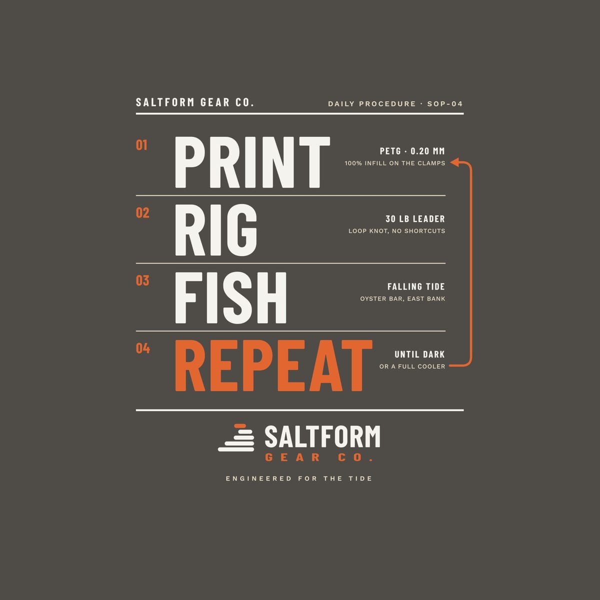 Close-up of the Print Rig Fish Repeat artwork: four numbered words, spec notes, return arrow and Saltform logo.