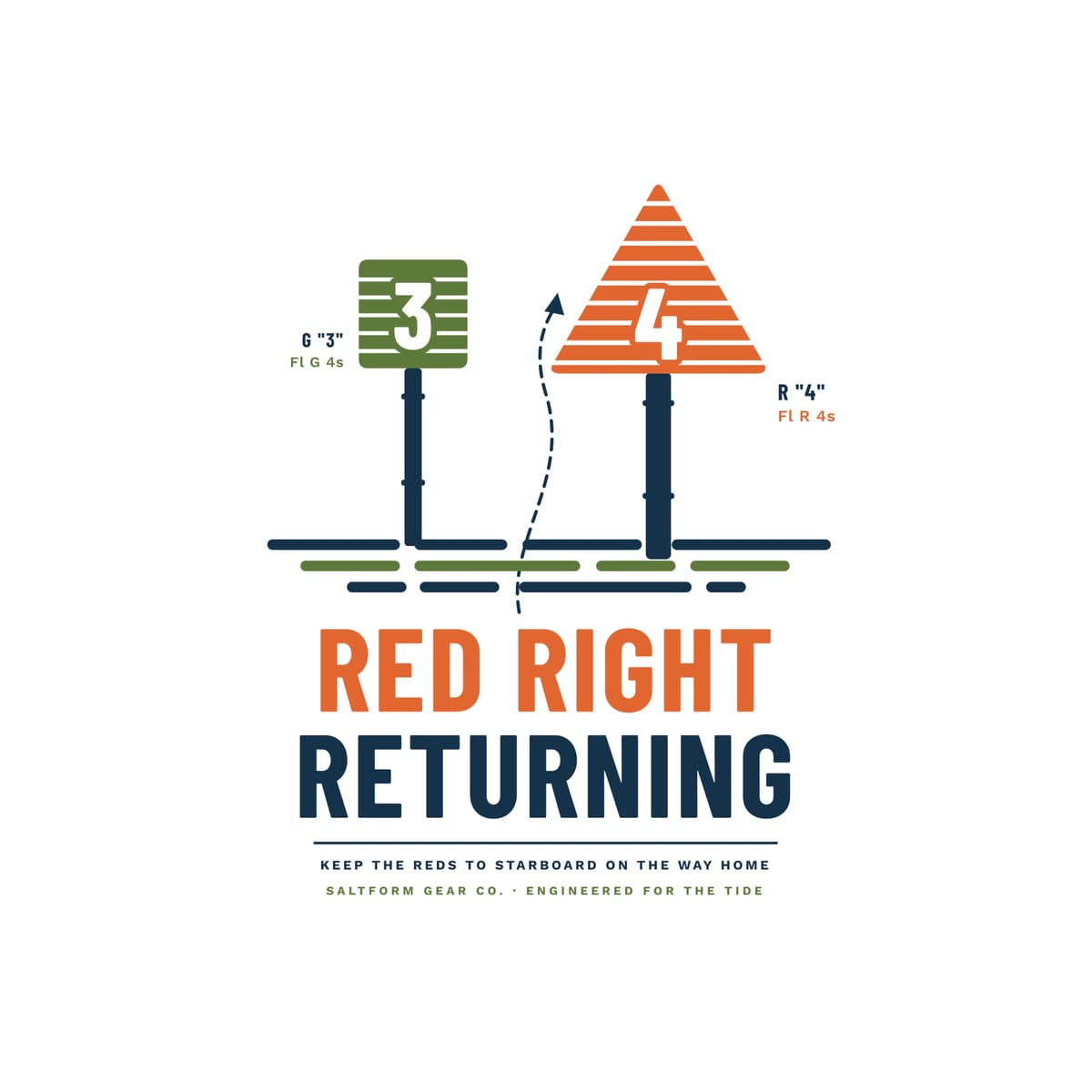 Close-up of the Red Right Returning artwork: layered daymarks numbered 3 and 4, chart notes and a dashed course line.