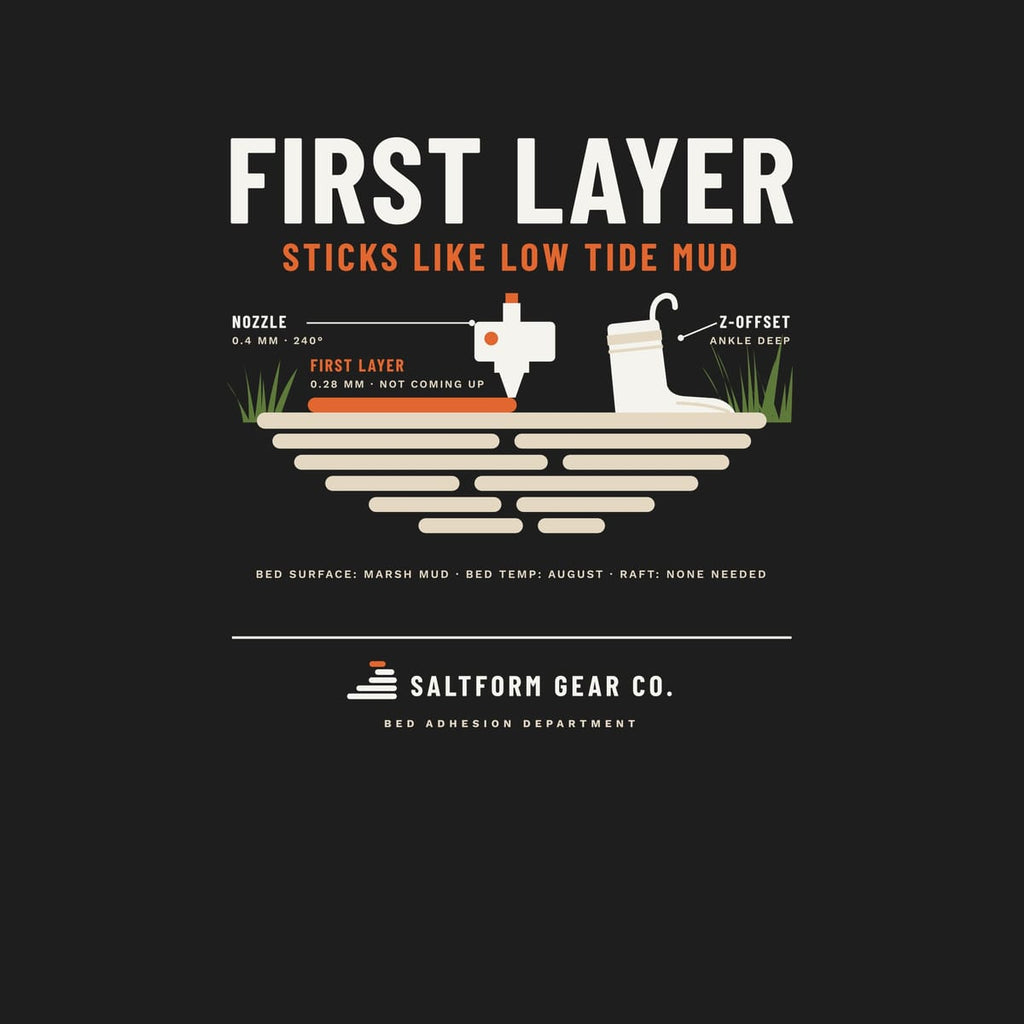 Close-up of the First Layer artwork: nozzle, orange first layer, layered mud, boot and callouts for Z-offset and bed temp.
