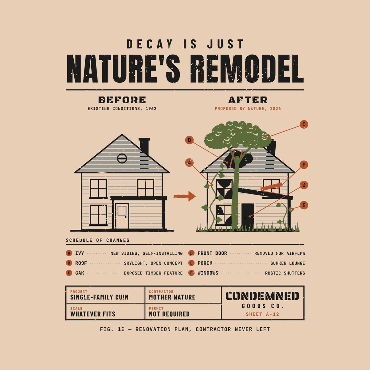 Close-up of the Nature's Remodel artwork showing the rust callout bubbles, broken windows, ivy siding and the architect title block.