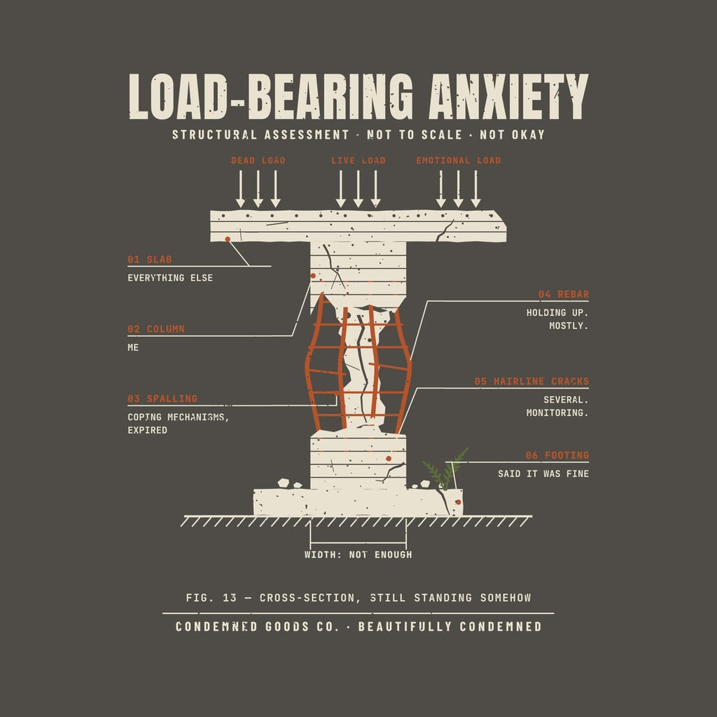 Close-up of the Load-Bearing Anxiety artwork showing the buckling rebar cage, cracked concrete, load arrows and mono callout labels.