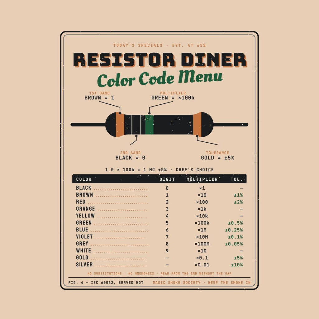 Close-up of the menu artwork showing the band callouts and the rows Black 0 through Silver with multipliers and tolerances.