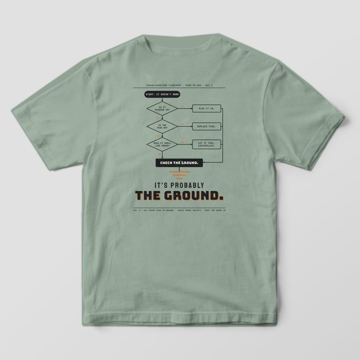 Back of a bay Comfort Colors 1717 tee with a troubleshooting flowchart print ending in It's Probably the Ground.