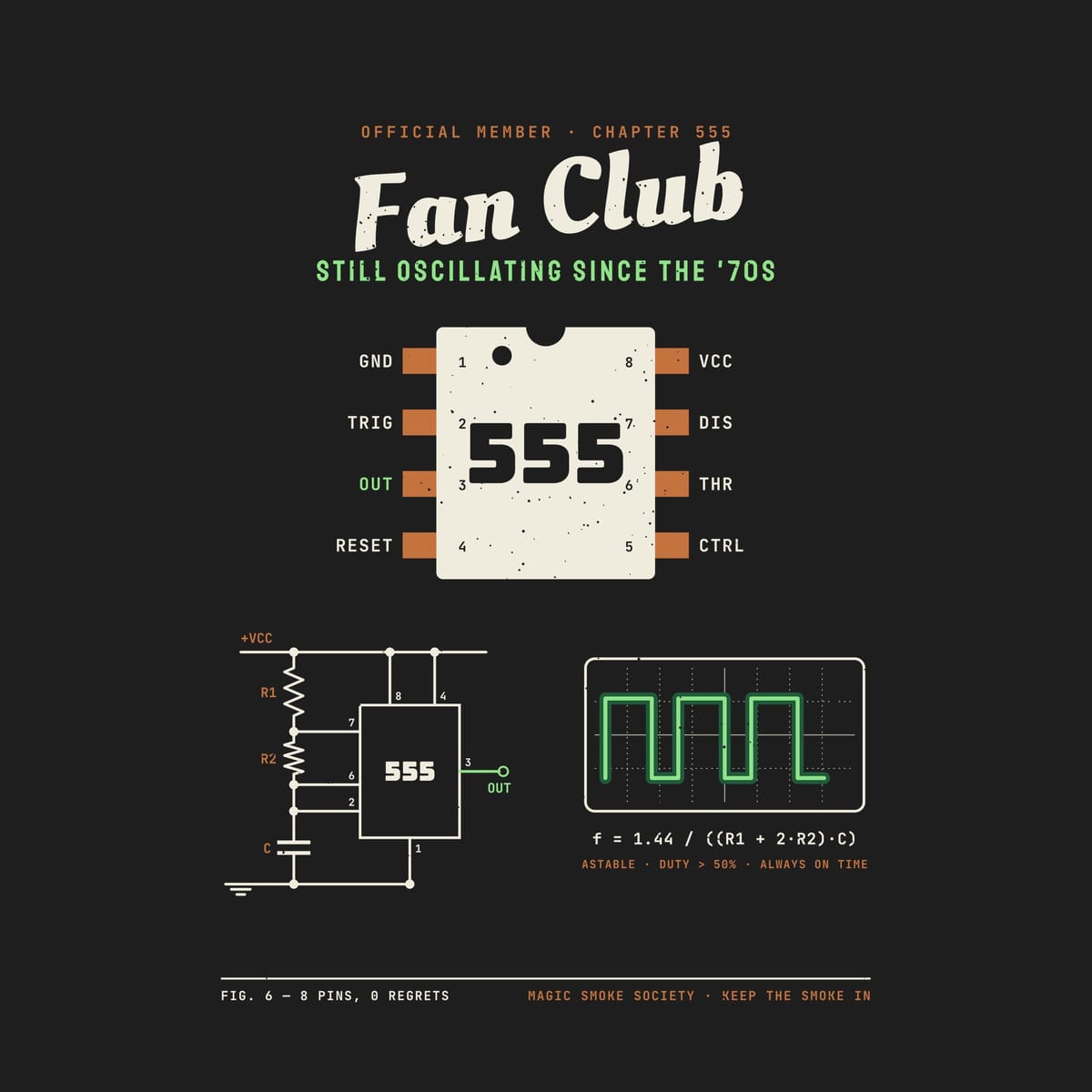 Close-up of the 555 artwork showing the pin labels, the astable circuit with R1, R2 and C, and the green square wave.