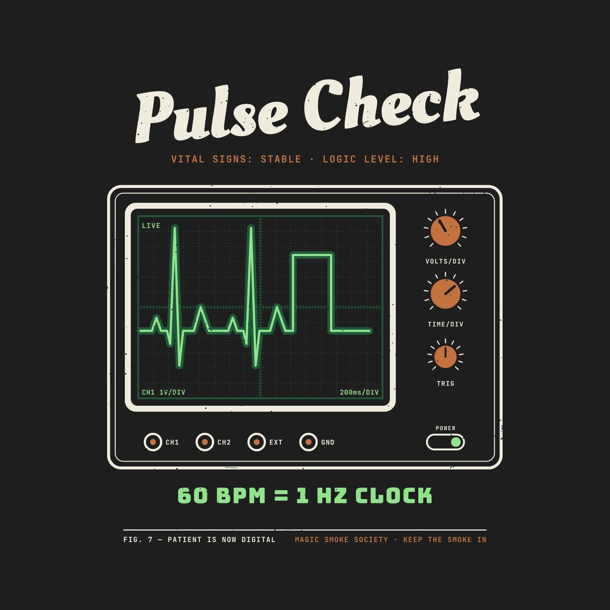 Close-up of the oscilloscope artwork showing the phosphor trace, the graticule, the copper knobs and the 60 BPM = 1 Hz Clock line.