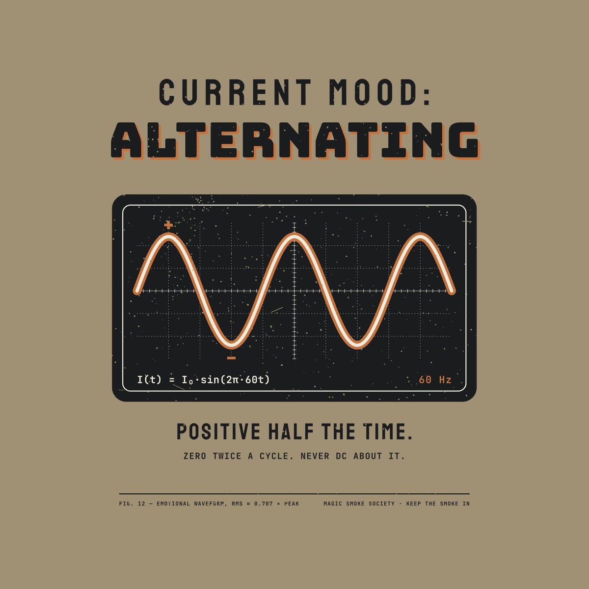 Close-up of the artwork showing the sine wave, the plus and minus marks, the equation and Positive Half the Time.