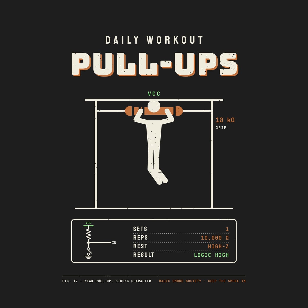 Close-up of the workout card showing the pull-up schematic and Reps 10,000 Ohm, Rest High-Z, Result Logic High.