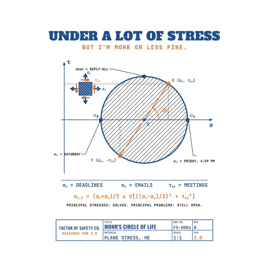 Close-up of the Mohr's Circle artwork showing the hatched circle, the stress element arrows, the 2θp arc and the principal stress formula.