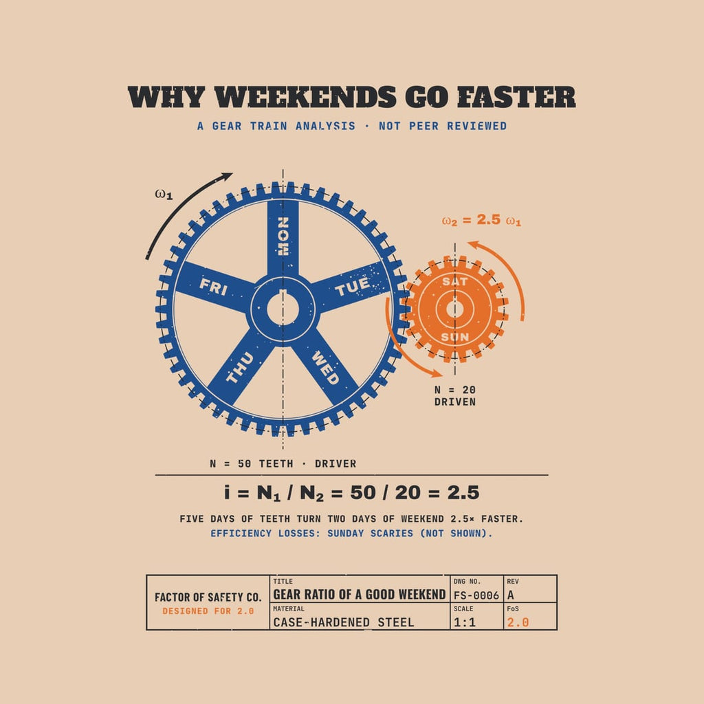 Close-up of the Why Weekends Go Faster Gear Ratio artwork showing the MON–FRI spokes, the SAT/SUN pinion, the pitch circles and the gear ratio equation.