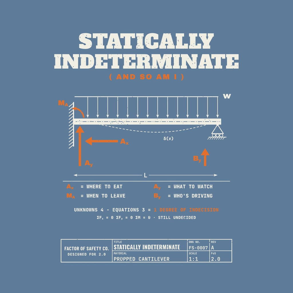 Close-up of the Statically Indeterminate And So Am I artwork showing the distributed load arrows, the fixed wall hatching, the roller support and the reactions table.