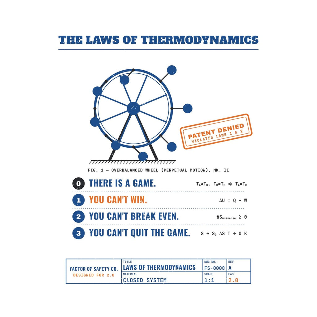 Close-up of the Laws of Thermodynamics artwork showing the hinged weights on the wheel, the Patent Denied stamp and the numbered laws.
