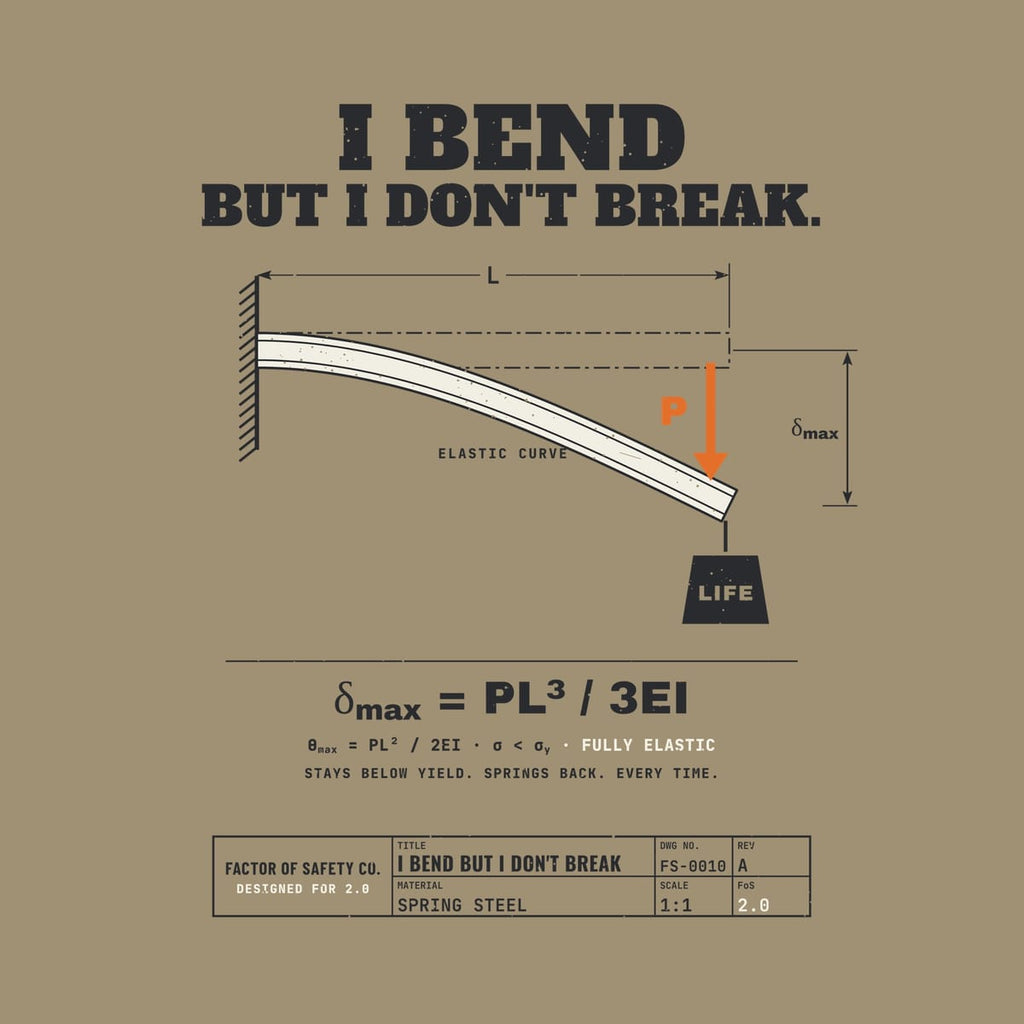 Close-up of the I Bend But I Don't Break artwork showing the bent beam, the phantom-line original position, the LIFE weight and the deflection formula.
