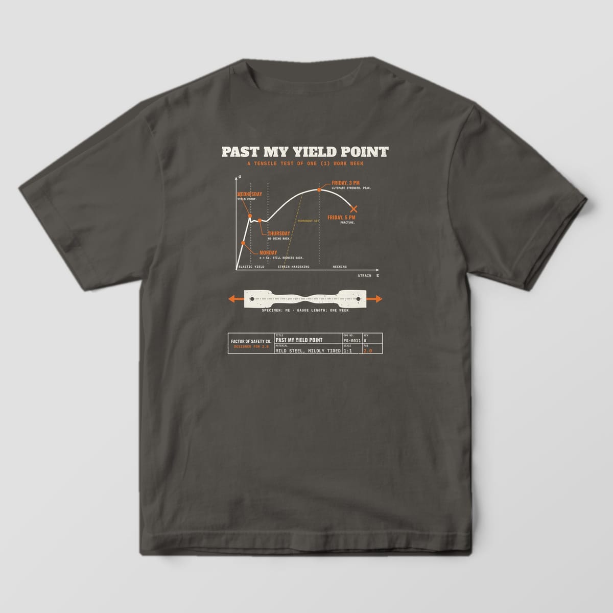 Back of a pepper Comfort Colors 1717 tee with the large Past My Yield Point print: a cream stress-strain curve with orange day-of-the-week callouts and a tensile specimen.