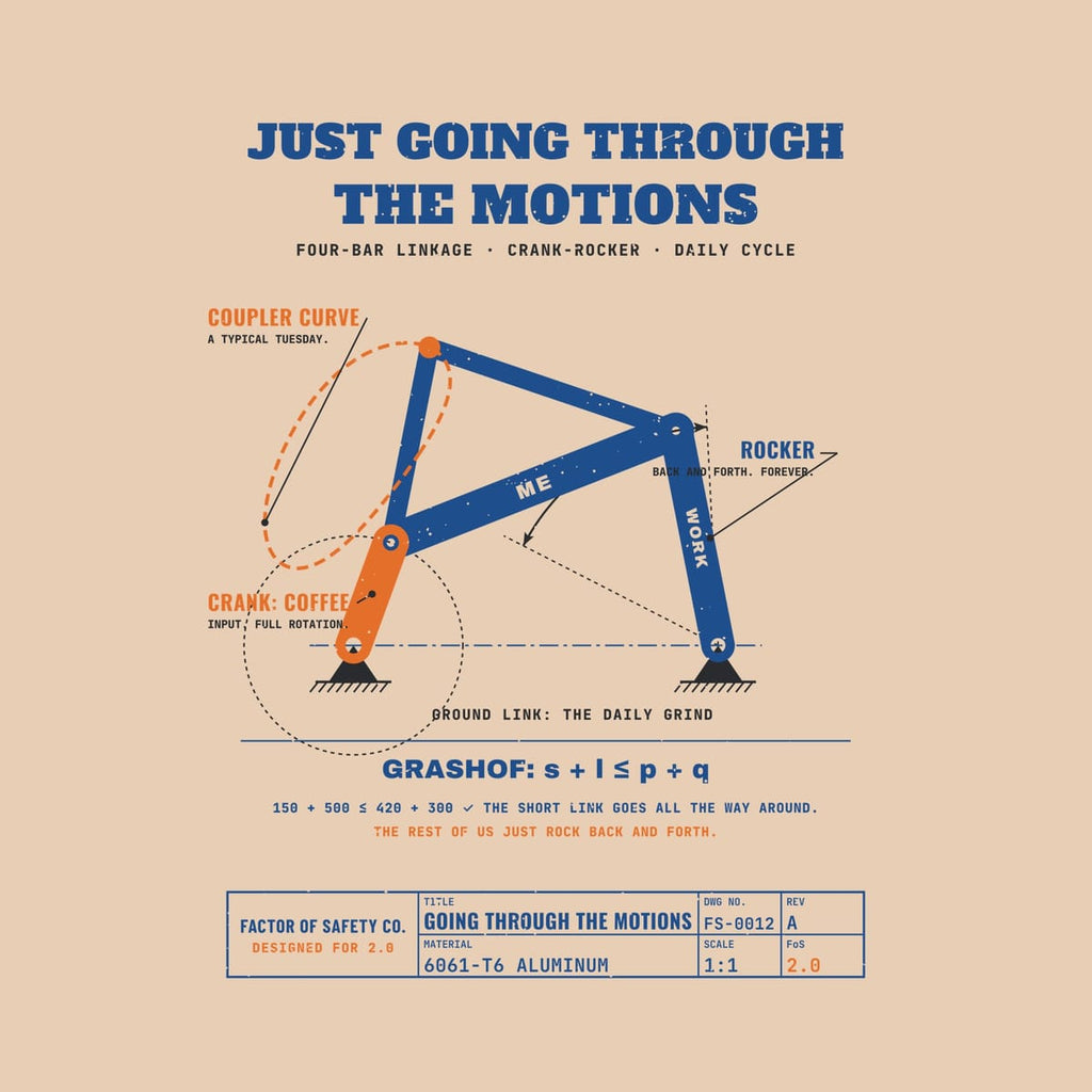 Close-up of the Just Going Through the Motions artwork showing the linkage bars, pin supports, crank circle and dashed coupler curve.