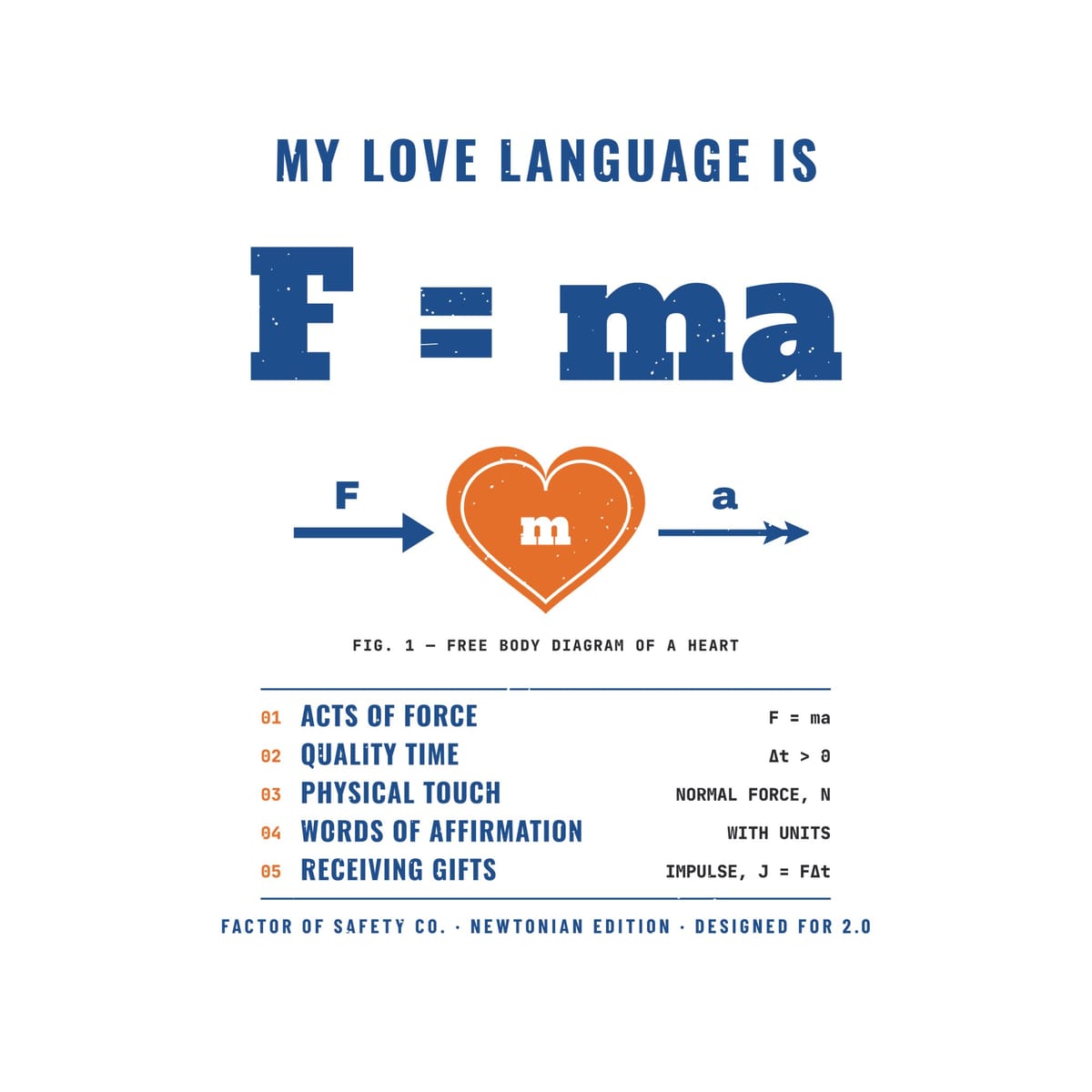 Close-up of the F = ma Is My Love Language artwork showing the slab F = ma lettering, the orange heart with force arrows and the love-language list.