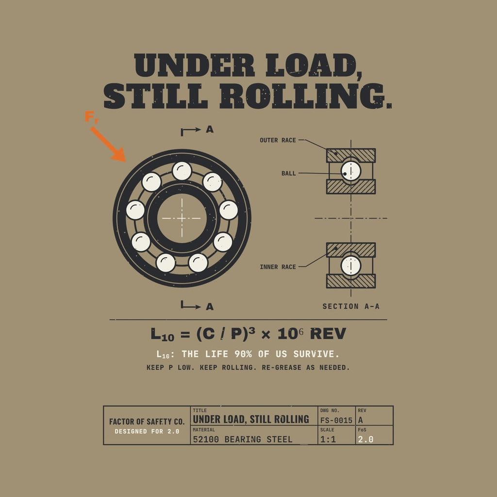 Close-up of the Under Load Still Rolling Ball Bearing artwork showing the bearing balls, the hatched section A–A and the L10 bearing-life equation.